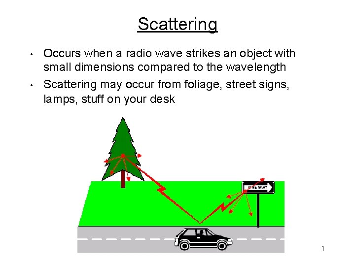 Scattering • • Occurs when a radio wave strikes an object with small dimensions