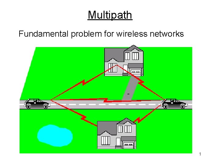 Multipath Fundamental problem for wireless networks 1 
