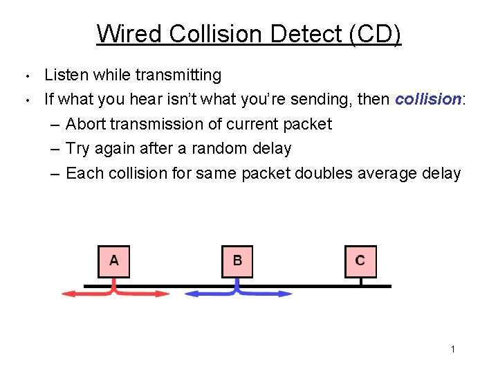 Wired Collision Detect (CD) • • Listen while transmitting If what you hear isn’t