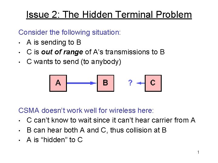 Issue 2: The Hidden Terminal Problem Consider the following situation: • A is sending