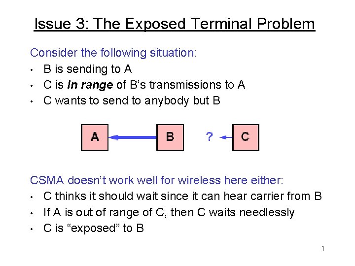 Issue 3: The Exposed Terminal Problem Consider the following situation: • B is sending