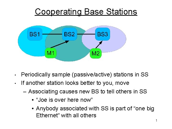 Cooperating Base Stations • • Periodically sample (passive/active) stations in SS If another station