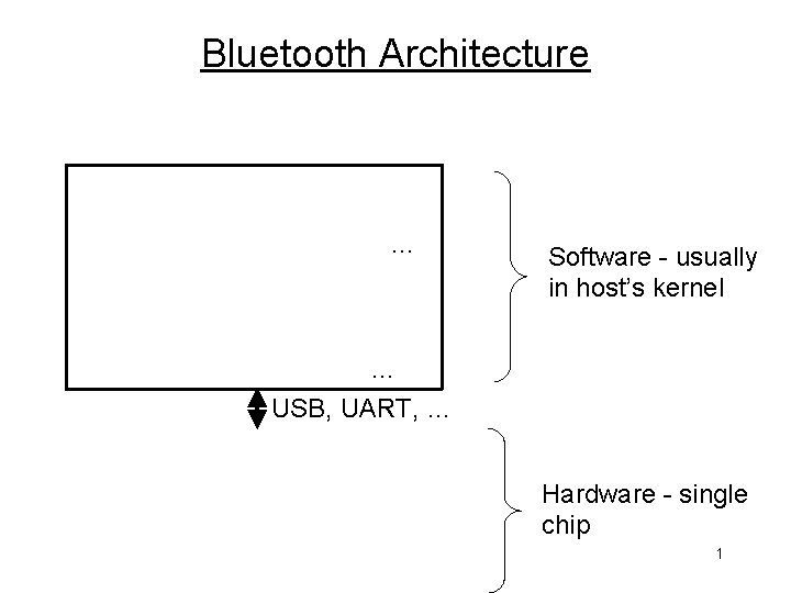 Bluetooth Architecture … Software - usually in host’s kernel … USB, UART, … Hardware