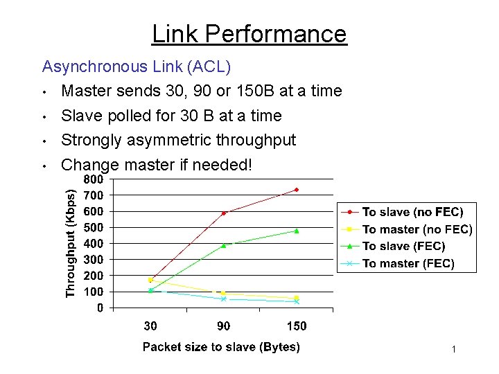 Link Performance Asynchronous Link (ACL) • Master sends 30, 90 or 150 B at