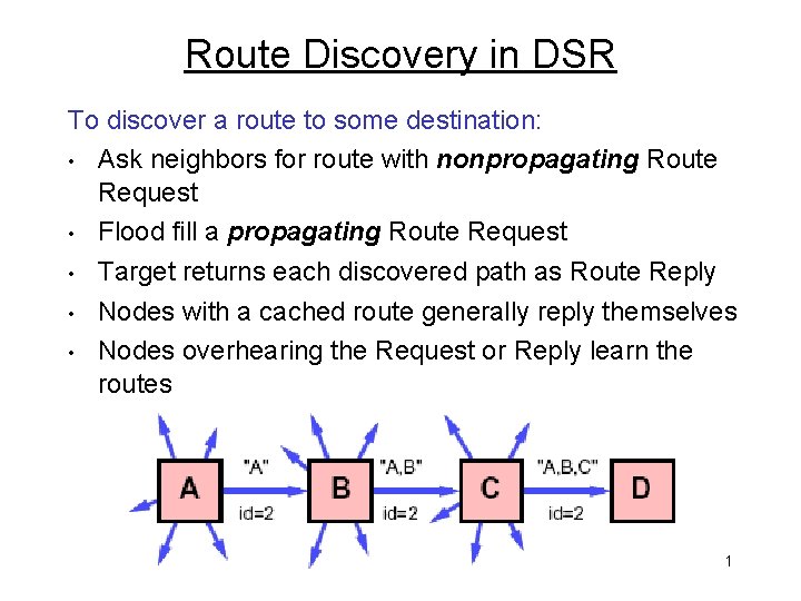 Route Discovery in DSR To discover a route to some destination: • Ask neighbors