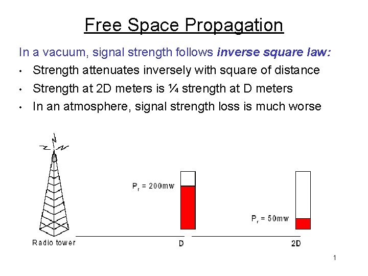 Free Space Propagation In a vacuum, signal strength follows inverse square law: • Strength