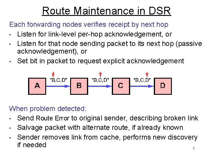 Route Maintenance in DSR Each forwarding nodes verifies receipt by next hop • Listen