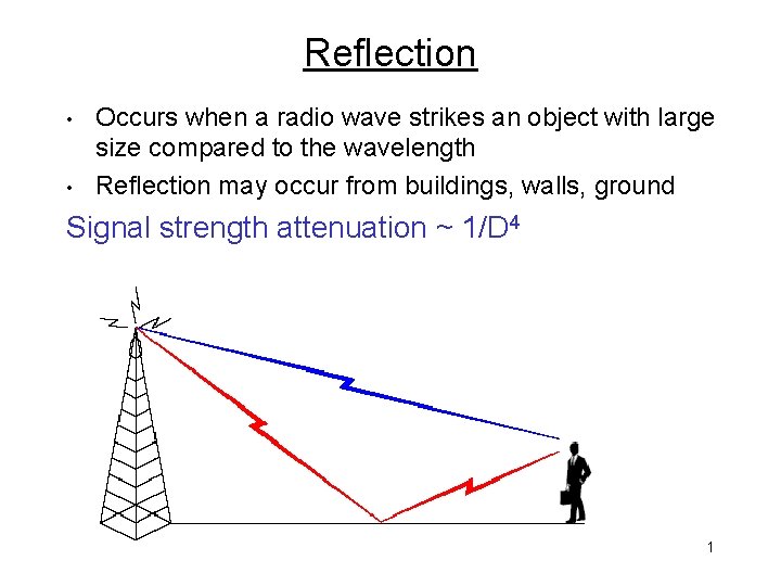 Reflection • • Occurs when a radio wave strikes an object with large size