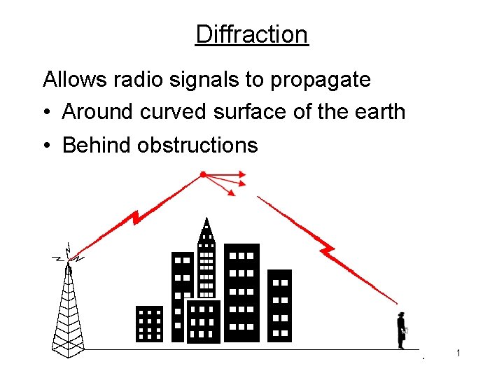 Diffraction Allows radio signals to propagate • Around curved surface of the earth •