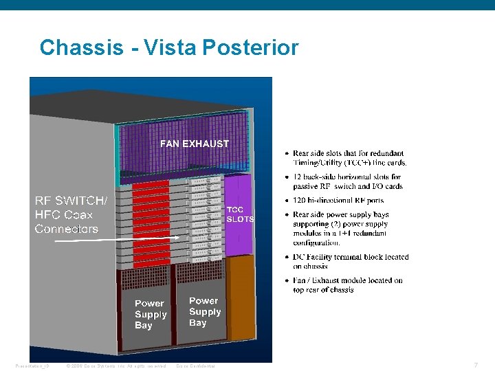 Chassis - Vista Posterior Presentation_ID © 2006 Cisco Systems, Inc. All rights reserved. Cisco