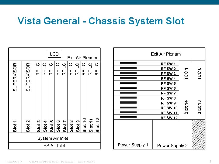 Vista General - Chassis System Slot Presentation_ID © 2006 Cisco Systems, Inc. All rights