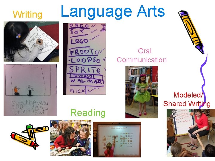 Writing Language Arts Oral Communication Reading Modeled/ Shared Writing 