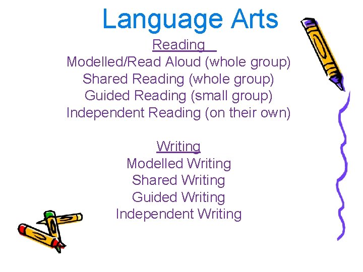 Language Arts Reading Modelled/Read Aloud (whole group) Shared Reading (whole group) Guided Reading (small