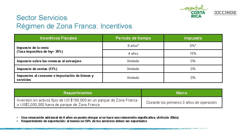 Sector Servicios Régimen de Zona Franca: Incentivos Fiscales Periodo de tiempo Impuesto 8 años*