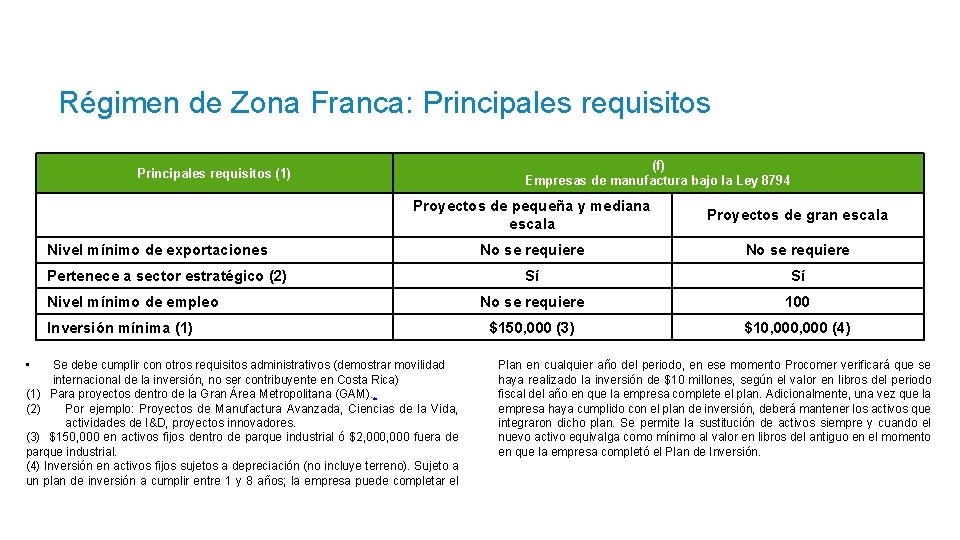 Régimen de Zona Franca: Principales requisitos (f) Empresas de manufactura bajo la Ley 8794