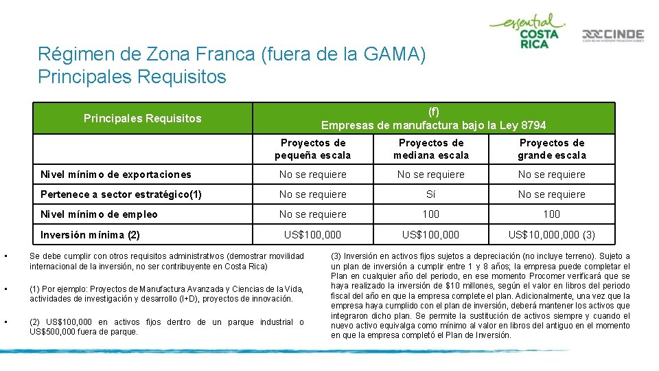 Régimen de Zona Franca (fuera de la GAMA) Principales Requisitos (f) Empresas de manufactura