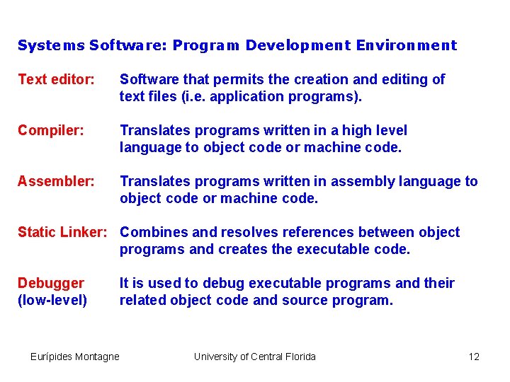 Systems Software: Program Development Environment Text editor: Software that permits the creation and editing