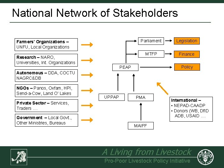 National Network of Stakeholders Farmers’ Organizations – UNFU, Local Organizations Research – NARO, Universities,