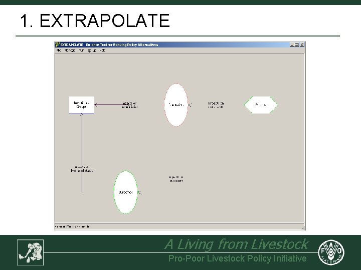 1. EXTRAPOLATE A Living from Livestock Pro-Poor Livestock Policy Initiative 