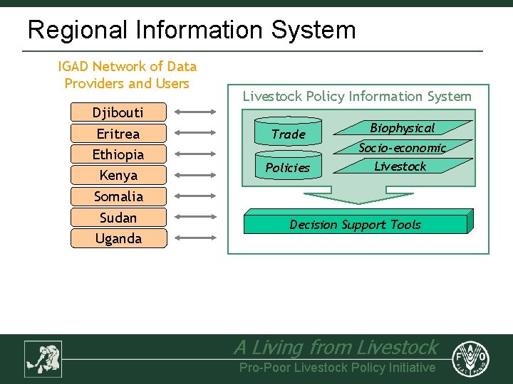 Regional Information System IGAD Network of Data Providers and Users Djibouti Eritrea Ethiopia Kenya