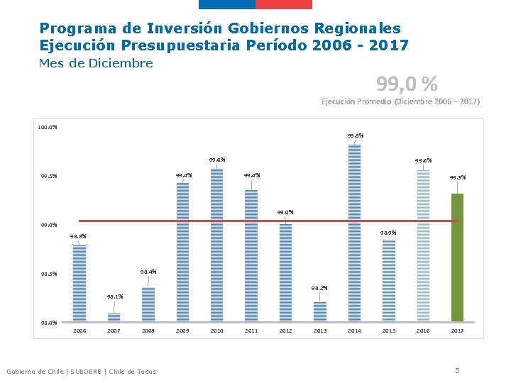 Programa de Inversión Gobiernos Regionales Ejecución Presupuestaria Período 2006 - 2017 Mes de Diciembre