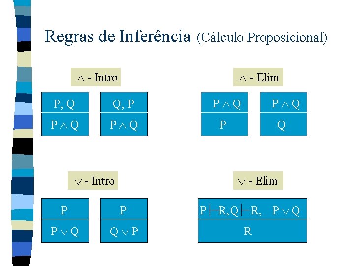 Regras de Inferência (Cálculo Proposicional) - Intro - Elim P, Q Q, P P