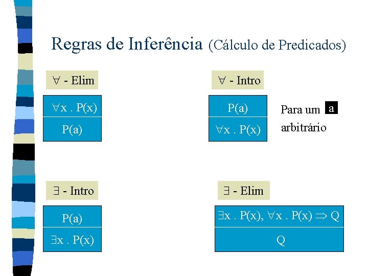 Regras de Inferência (Cálculo de Predicados) - Elim - Intro x. P(x) P(a) x.