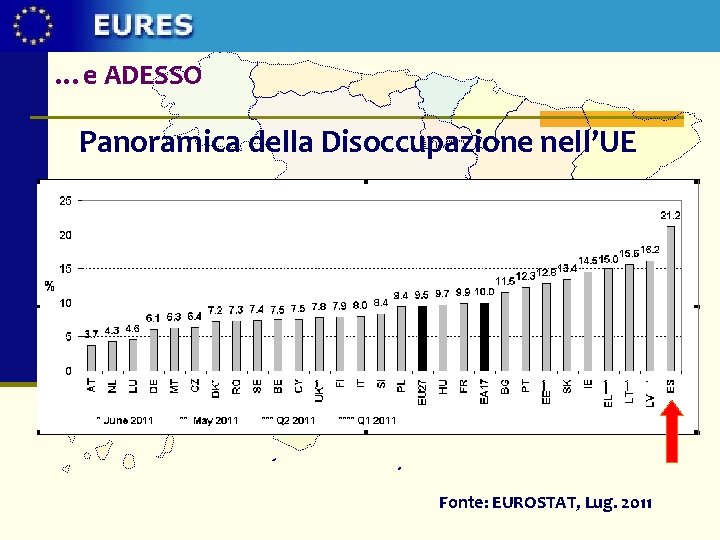 …e ADESSO Panoramica della Disoccupazione nell’UE Fonte: EUROSTAT, Lug. 2011 