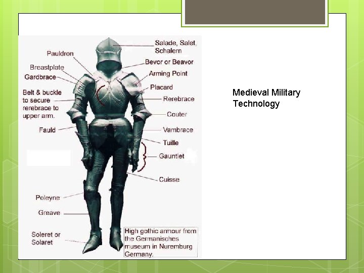 Medieval Military Technology 