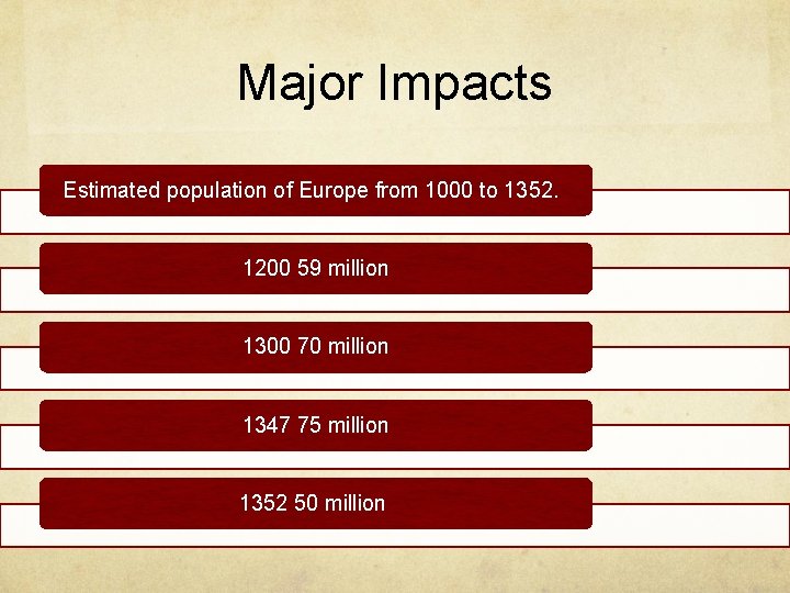 Major Impacts Estimated population of Europe from 1000 to 1352. 1200 59 million 1300