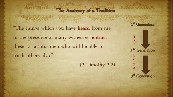 The Anatomy of a Tradition Receive 2 nd Generation Hand Down “The things which