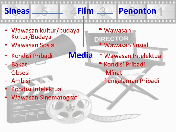 Sineas Film • Wawasan kultur/budaya Kultur/Budaya • Wawasan Sosial • • • Penonton *