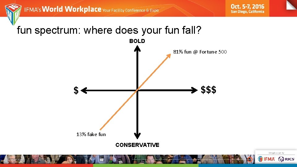 fun spectrum: where does your fun fall? BOLD 81% fun @ Fortune 500 $$$