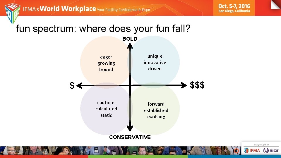 fun spectrum: where does your fun fall? BOLD eager growing bound unique innovative driven