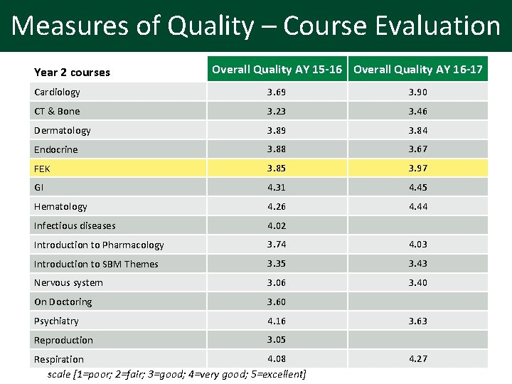 Measures of Quality – Course Evaluation Measures of Quality – AAMC GQ Year 2