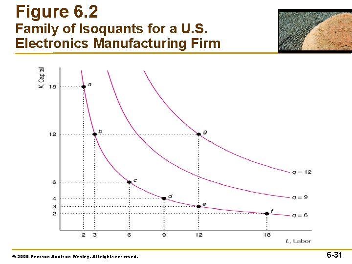 Figure 6. 2 Family of Isoquants for a U. S. Electronics Manufacturing Firm ©