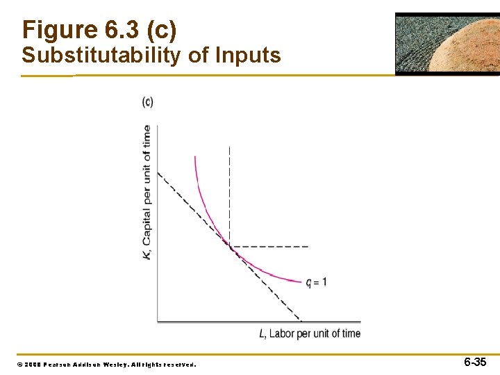 Figure 6. 3 (c) Substitutability of Inputs © 2008 Pearson Addison Wesley. All rights