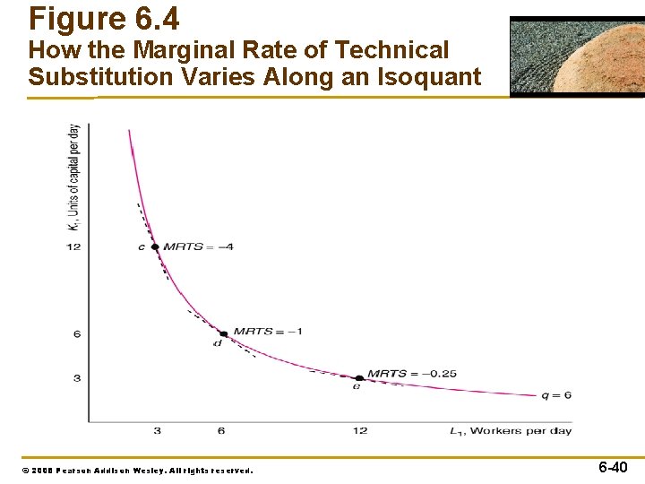 Figure 6. 4 How the Marginal Rate of Technical Substitution Varies Along an Isoquant