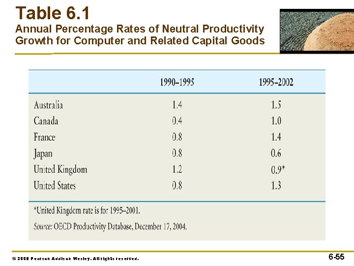 Table 6. 1 Annual Percentage Rates of Neutral Productivity Growth for Computer and Related