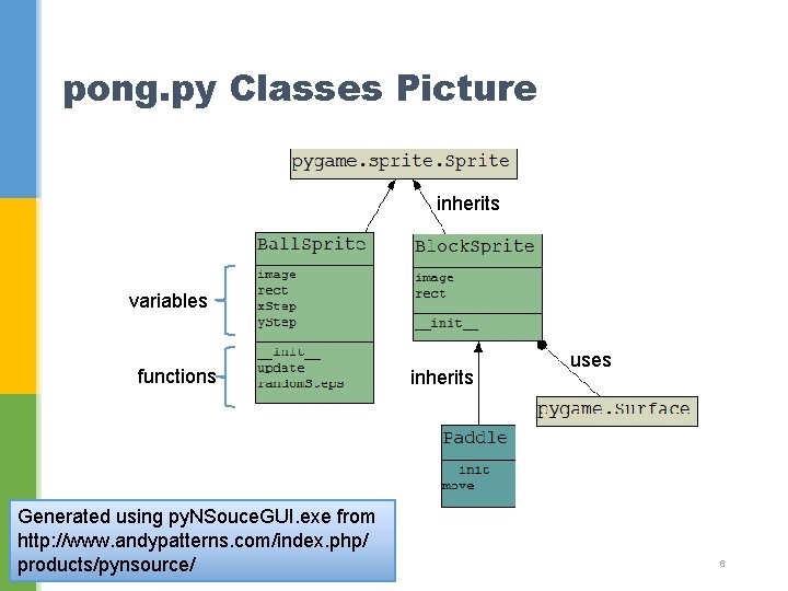 pong. py Classes Picture inherits variables functions Generated using py. NSouce. GUI. exe from pong. py Classes Picture inherits variables functions Generated using py. NSouce. GUI. exe from