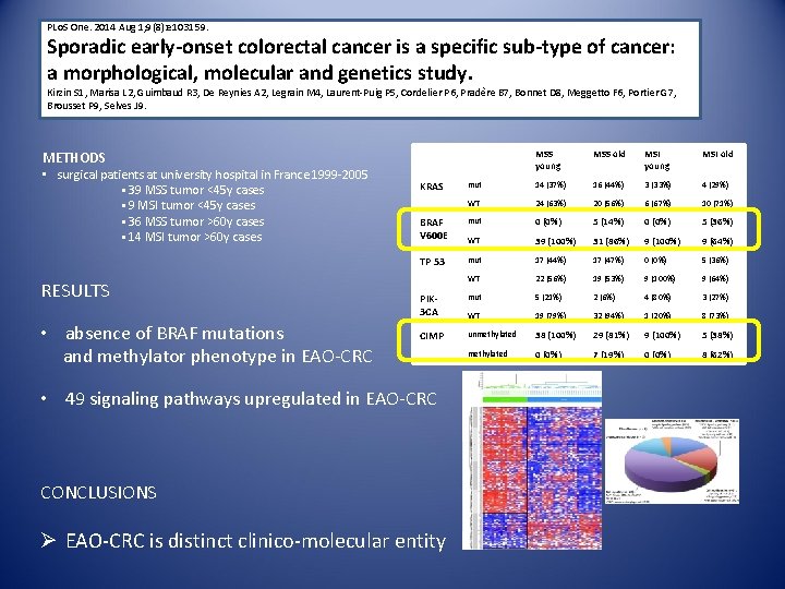 PLo. S One. 2014 Aug 1; 9(8): e 103159. Sporadic early-onset colorectal cancer is