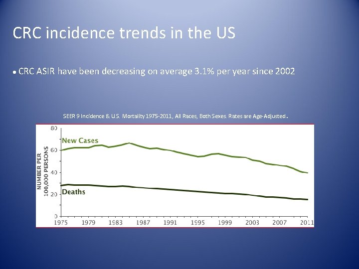CRC incidence trends in the US ● CRC ASIR have been decreasing on average