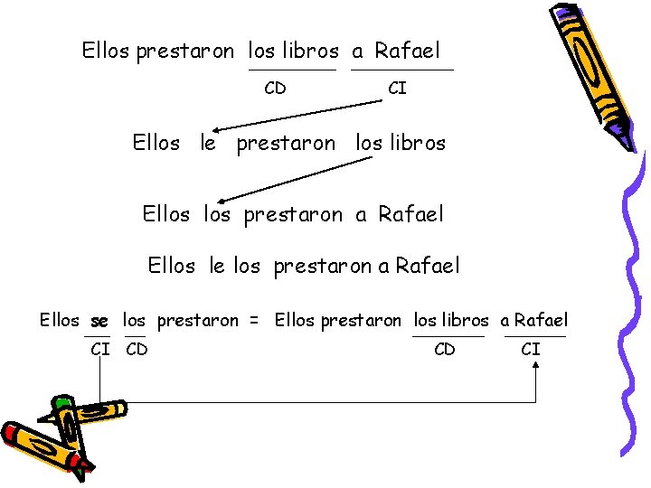 Ellos prestaron los libros a Rafael CD CI Ellos le prestaron los libros Ellos Ellos prestaron los libros a Rafael CD CI Ellos le prestaron los libros Ellos