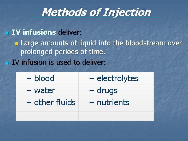 Methods of Injection n n IV infusions deliver: n Large amounts of liquid into Methods of Injection n n IV infusions deliver: n Large amounts of liquid into