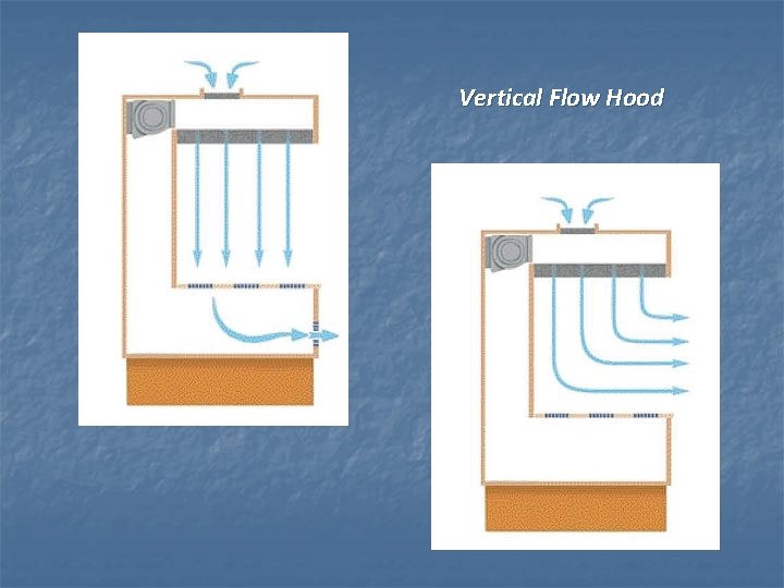 Vertical Flow Hood Vertical Flow Hood