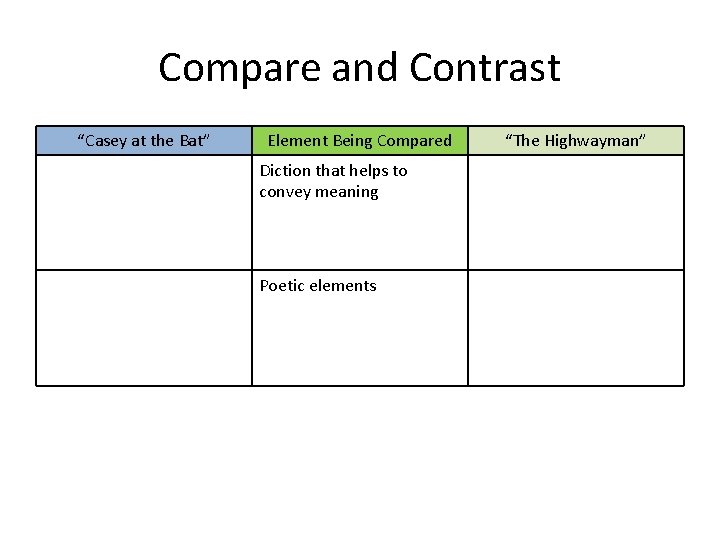 Compare and Contrast “Casey at the Bat” Element Being Compared Diction that helps to