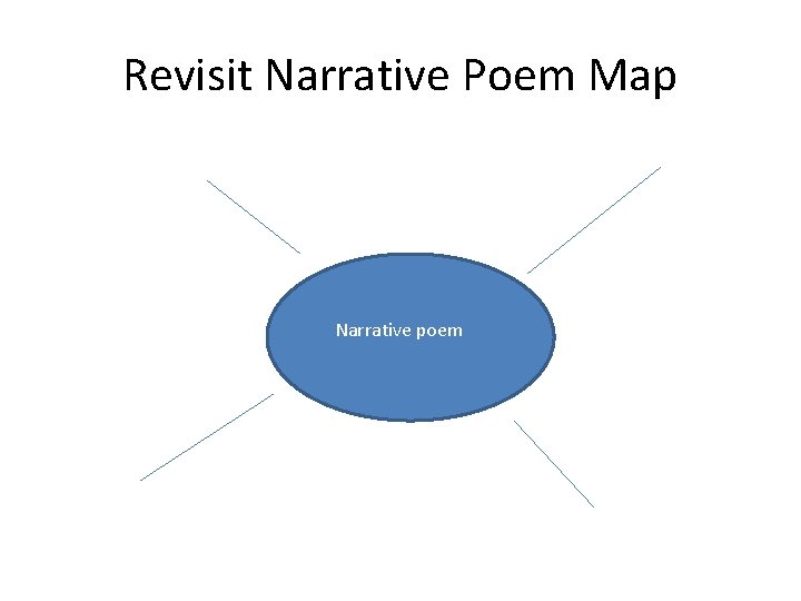 Revisit Narrative Poem Map Narrative poem 