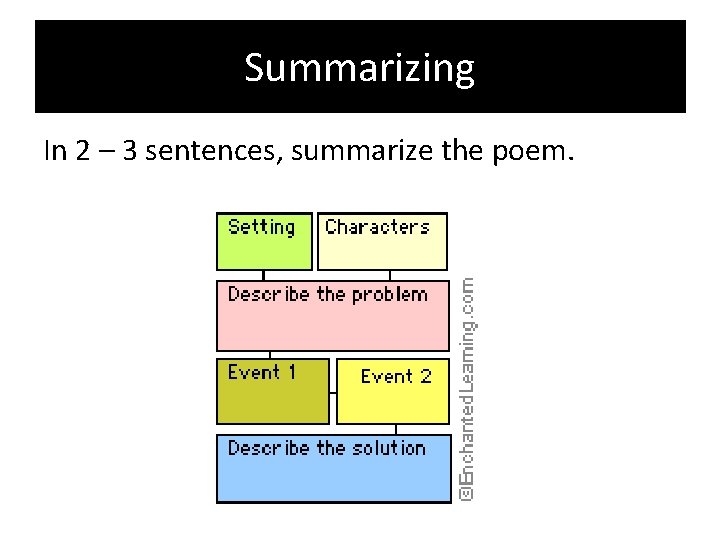 Summarizing In 2 – 3 sentences, summarize the poem. 