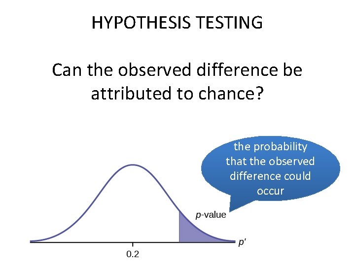 HYPOTHESIS TESTING Can the observed difference be attributed to chance? the probability that the