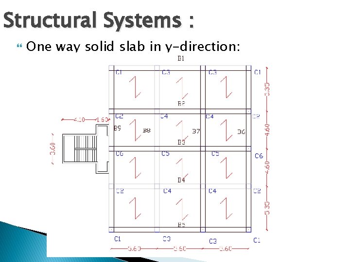 Structural Systems : One way solid slab in y-direction: 